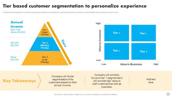 Retail Business Optimization Through Operational Excellence Strategy Ppt PowerPoint Presentation Complete Deck With Slides