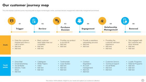 Retail Business Optimization Through Operational Excellence Strategy Ppt PowerPoint Presentation Complete Deck With Slides