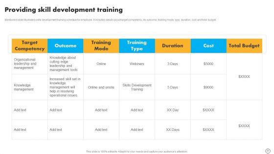 Retail Business Optimization Through Operational Excellence Strategy Ppt PowerPoint Presentation Complete Deck With Slides