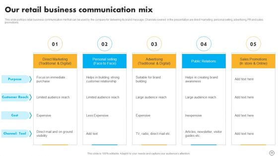Retail Business Optimization Through Operational Excellence Strategy Ppt PowerPoint Presentation Complete Deck With Slides
