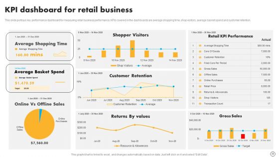 Retail Business Optimization Through Operational Excellence Strategy Ppt PowerPoint Presentation Complete Deck With Slides
