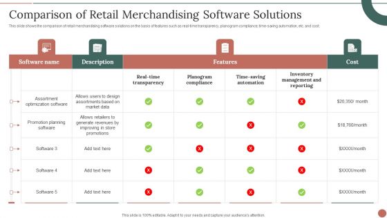 Retail Business Product Planning Procedure Comparison Of Retail Merchandising Software Solutions Professional PDF