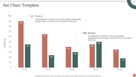Retail Business Product Planning Procedure Ppt PowerPoint Presentation Complete With Slides