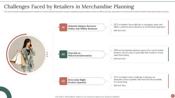 Retail Business Product Planning Procedure Ppt PowerPoint Presentation Complete With Slides