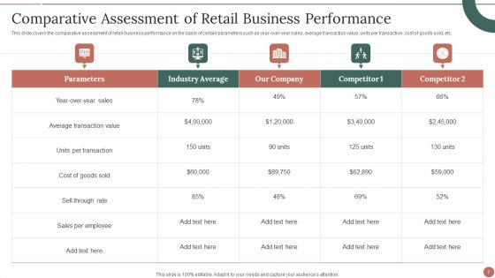 Retail Business Product Planning Procedure Ppt PowerPoint Presentation Complete With Slides