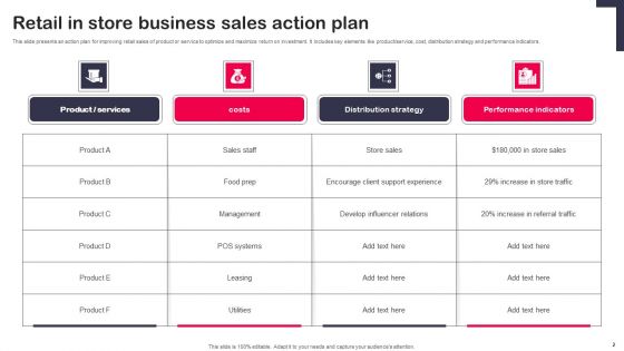 Retail Business Sales Plan Ppt PowerPoint Presentation Complete Deck With Slides
