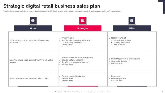 Retail Business Sales Plan Ppt PowerPoint Presentation Complete Deck With Slides