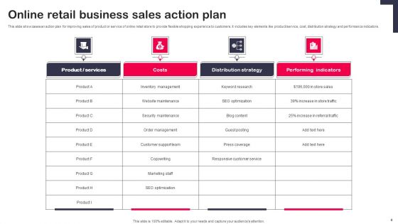 Retail Business Sales Plan Ppt PowerPoint Presentation Complete Deck With Slides