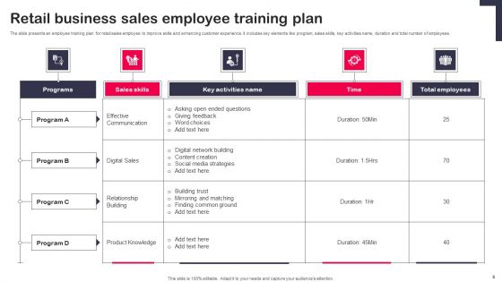Retail Business Sales Plan Ppt PowerPoint Presentation Complete Deck With Slides