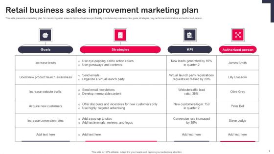 Retail Business Sales Plan Ppt PowerPoint Presentation Complete Deck With Slides