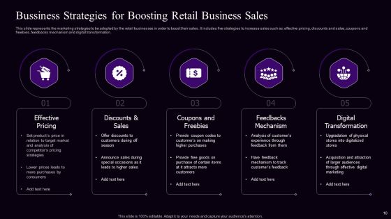 Retail Bussiness Promotion Strategy Ppt PowerPoint Presentation Complete With Slides