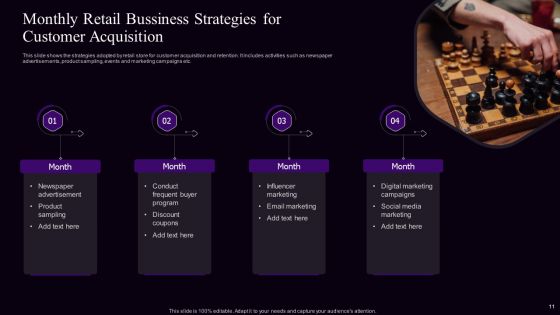 Retail Bussiness Promotion Strategy Ppt PowerPoint Presentation Complete With Slides