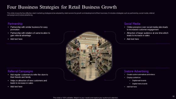 Retail Bussiness Promotion Strategy Ppt PowerPoint Presentation Complete With Slides