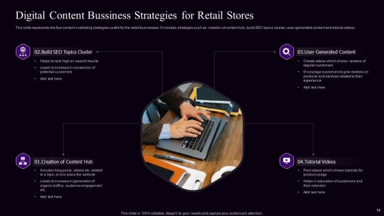 Retail Bussiness Promotion Strategy Ppt PowerPoint Presentation Complete With Slides