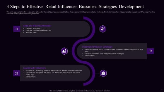 Retail Bussiness Promotion Strategy Ppt PowerPoint Presentation Complete With Slides