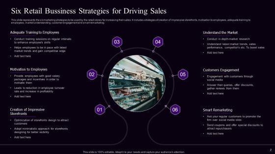 Retail Bussiness Promotion Strategy Ppt PowerPoint Presentation Complete With Slides