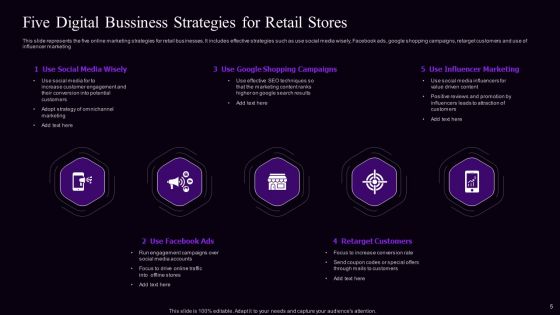 Retail Bussiness Promotion Strategy Ppt PowerPoint Presentation Complete With Slides