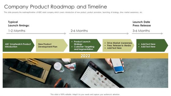 Retail Capital Funding Elevator Company Product Roadmap And Timeline Summary PDF