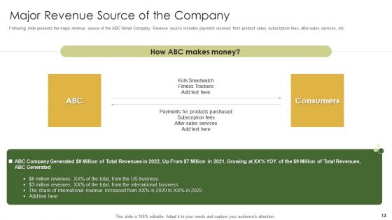 Retail Capital Funding Elevator Pitch Deck Ppt PowerPoint Presentation Complete Deck With Slides