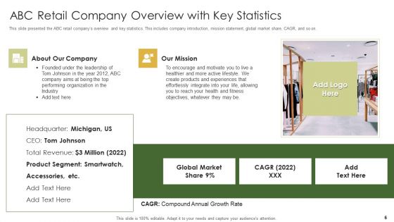 Retail Capital Funding Elevator Pitch Deck Ppt PowerPoint Presentation Complete Deck With Slides