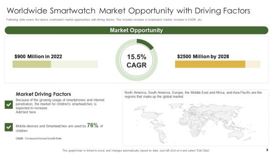 Retail Capital Funding Elevator Pitch Deck Ppt PowerPoint Presentation Complete Deck With Slides
