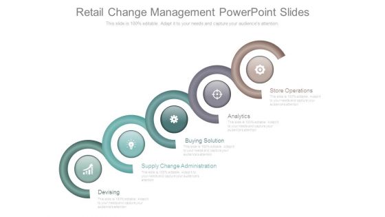 Retail Change Management Powerpoint Slides Retail Change Management Powerpoint Slides