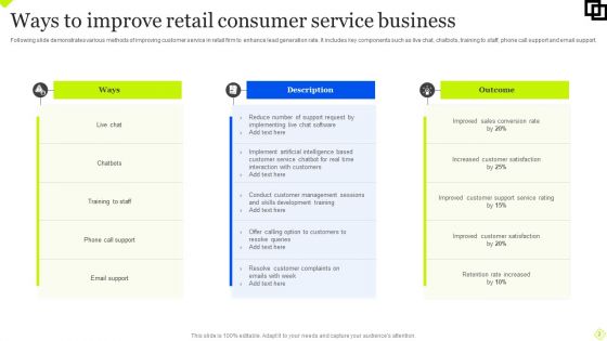 Retail Consumer Service Ppt PowerPoint Presentation Complete Deck With Slides