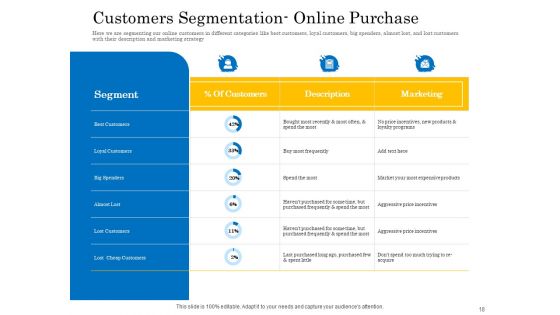 Retail Cross Selling Techniques Ppt PowerPoint Presentation Complete Deck With Slides