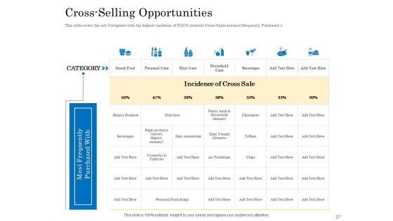Retail Cross Selling Techniques Ppt PowerPoint Presentation Complete Deck With Slides