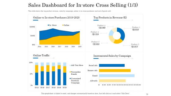 Retail Cross Selling Techniques Ppt PowerPoint Presentation Complete Deck With Slides