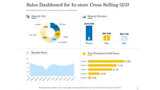 Retail Cross Selling Techniques Ppt PowerPoint Presentation Complete Deck With Slides