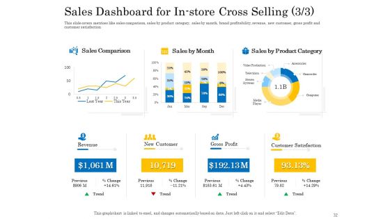 Retail Cross Selling Techniques Ppt PowerPoint Presentation Complete Deck With Slides