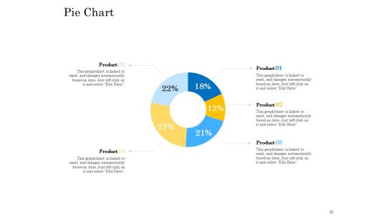 Retail Cross Selling Techniques Ppt PowerPoint Presentation Complete Deck With Slides