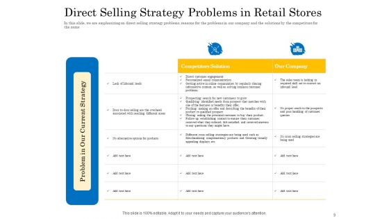 Retail Cross Selling Techniques Ppt PowerPoint Presentation Complete Deck With Slides