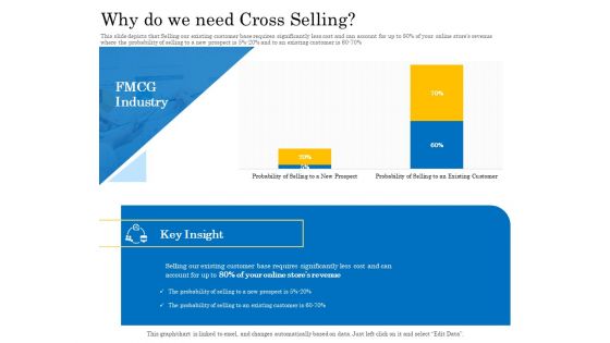 Retail Cross Selling Techniques Why Do We Need Cross Selling Ideas PDF