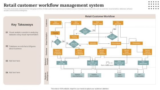 Retail Customer Workflow Management System Structure PDF Retail Customer Workflow Management System Structure PDF