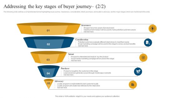 Retail Ecommerce Merchandising Tactics For Boosting Revenue Addressing The Key Stages Of Buyer Microsoft PDF