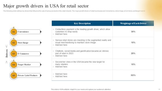 Retail Ecommerce Merchandising Tactics For Boosting Revenue Ppt PowerPoint Presentation Complete Deck With Slides