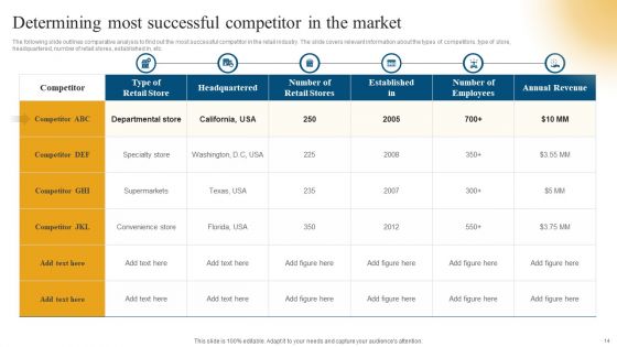 Retail Ecommerce Merchandising Tactics For Boosting Revenue Ppt PowerPoint Presentation Complete Deck With Slides