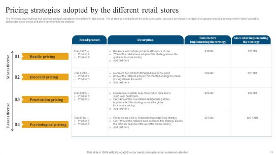 Retail Ecommerce Merchandising Tactics For Boosting Revenue Ppt PowerPoint Presentation Complete Deck With Slides
