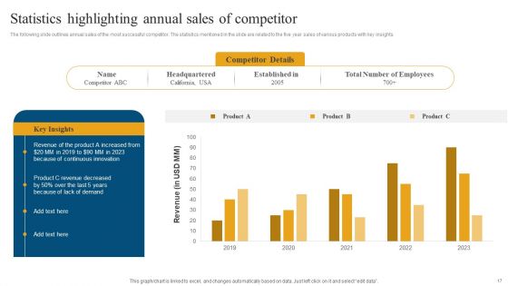 Retail Ecommerce Merchandising Tactics For Boosting Revenue Ppt PowerPoint Presentation Complete Deck With Slides