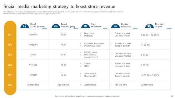 Retail Ecommerce Merchandising Tactics For Boosting Revenue Ppt PowerPoint Presentation Complete Deck With Slides