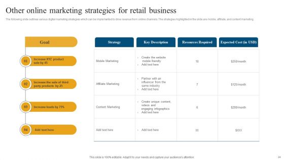 Retail Ecommerce Merchandising Tactics For Boosting Revenue Ppt PowerPoint Presentation Complete Deck With Slides