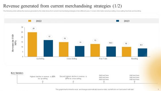 Retail Ecommerce Merchandising Tactics For Boosting Revenue Ppt PowerPoint Presentation Complete Deck With Slides