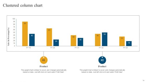 Retail Ecommerce Merchandising Tactics For Boosting Revenue Ppt PowerPoint Presentation Complete Deck With Slides