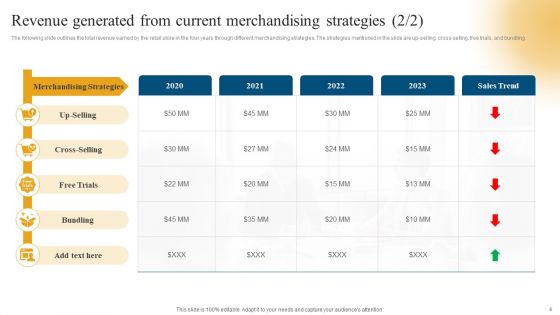 Retail Ecommerce Merchandising Tactics For Boosting Revenue Ppt PowerPoint Presentation Complete Deck With Slides
