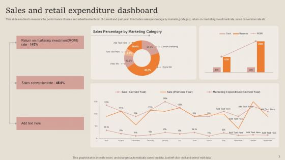 Retail Expenditure Dashboard Ppt PowerPoint Presentation Complete Deck With Slides