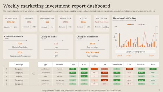 Retail Expenditure Dashboard Ppt PowerPoint Presentation Complete Deck With Slides