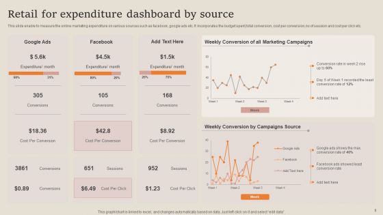Retail Expenditure Dashboard Ppt PowerPoint Presentation Complete Deck With Slides