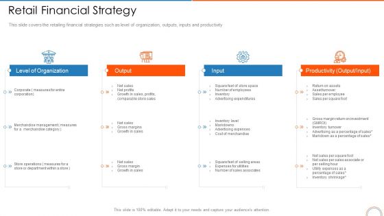Retail Financial Strategy Retail Store Positioning Ppt Outline Samples PDF